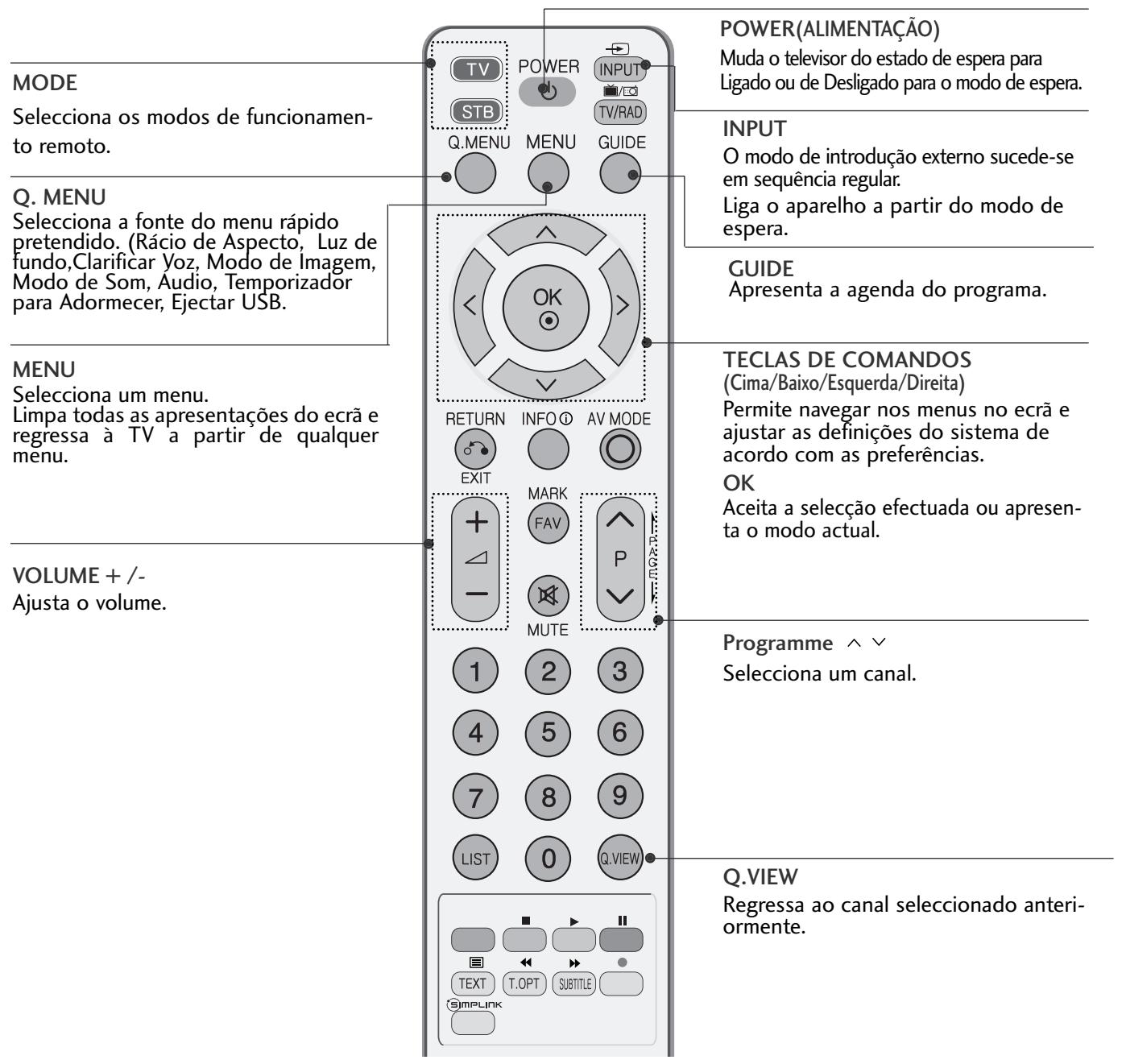 LG 426100 - FUNÇÕES DAS FUNÇÕES DAS TECLAS DO CONTROLO - 1