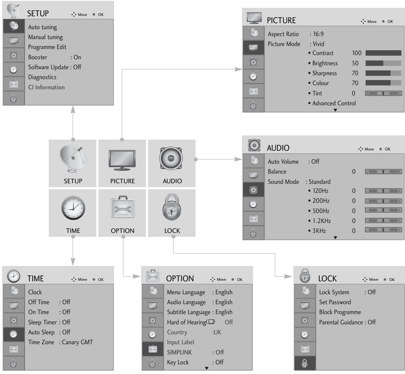 LG 42PG1000 - VOL'BA A NASTAVENIE PONUK NA OBRAZOVKE - 1