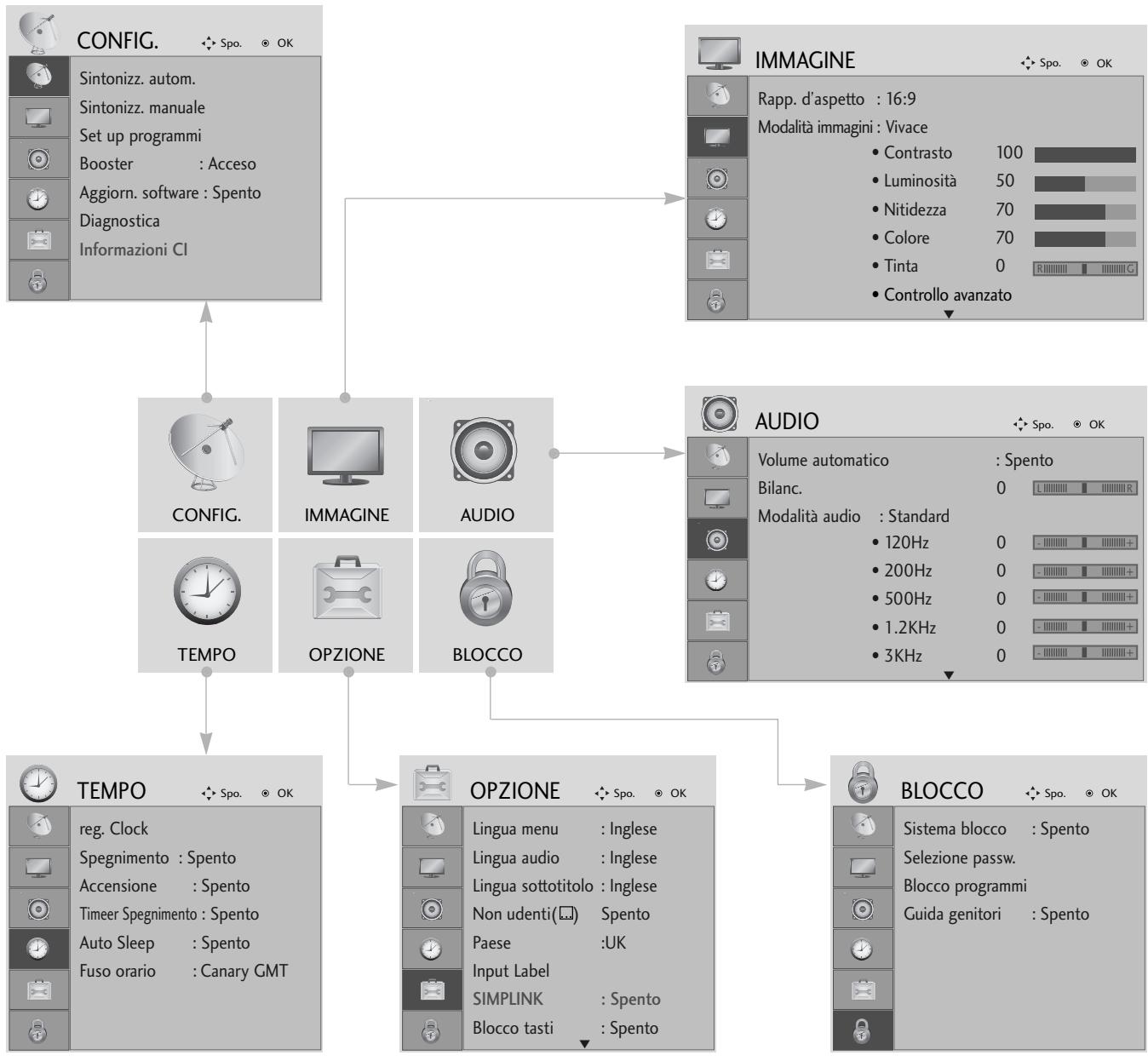 LG 42PG1000 - SELEZIONE E REGOLAZIONE DEI MENU VISUALIZZATI - 1