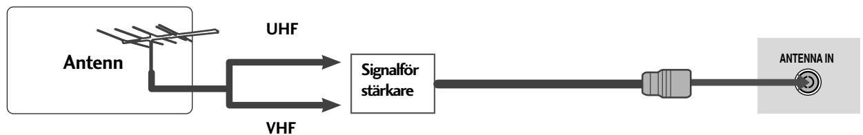LG 42PG1000 - ANSLUTA ANTENN - 2