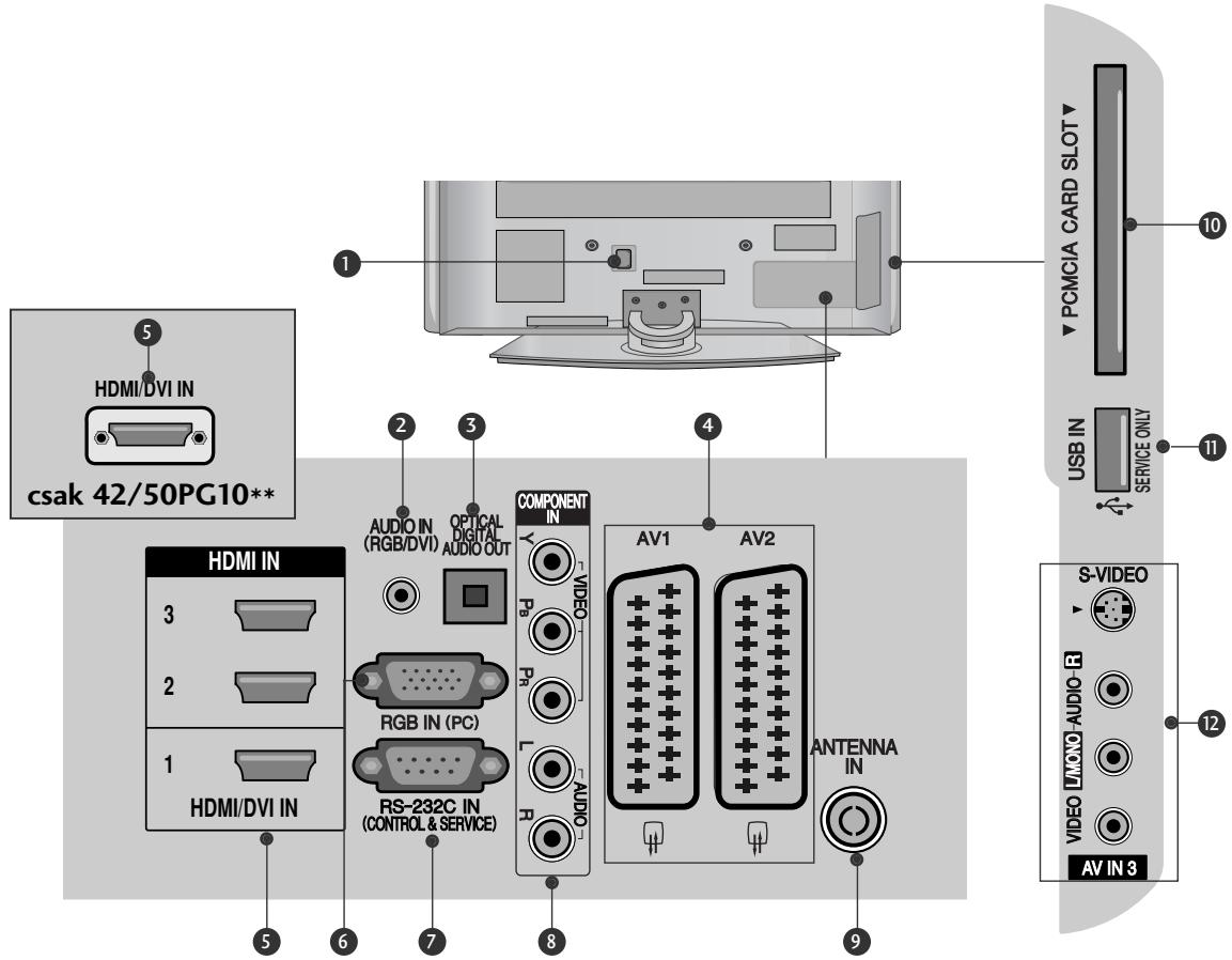 LG 42PG1000 - A HÁTSÓ PANELLEL KAPCSOLATOS TUDNIVALÖK - 1