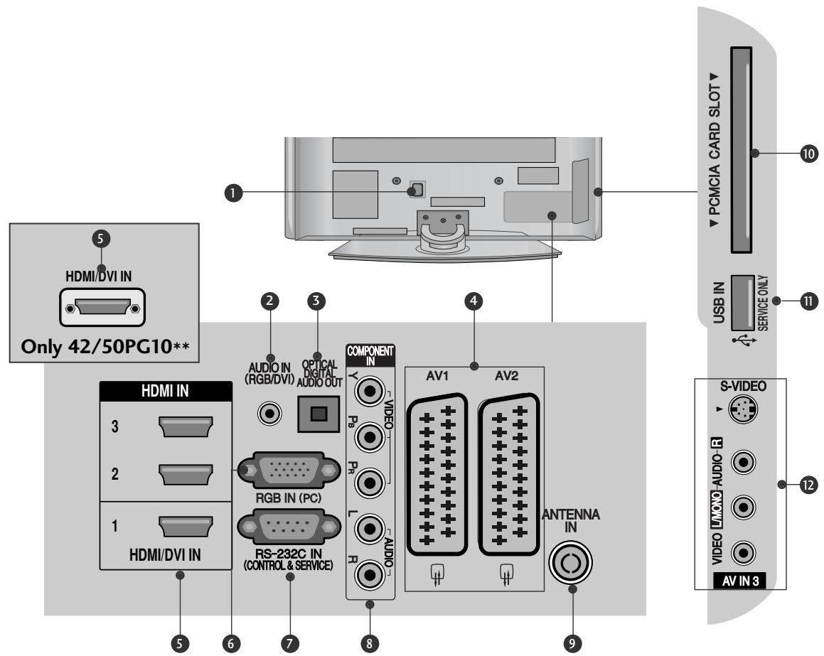 LG 42PG1000 - BACK PANEL INFORMATION - 1