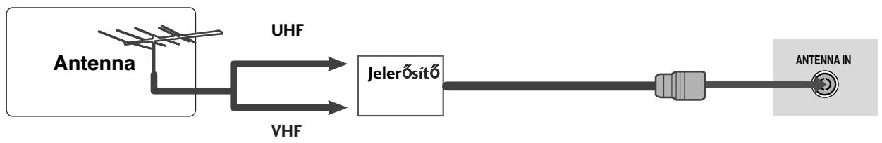 LG 42PG1000 - Antenna csatlakoztatása - 2