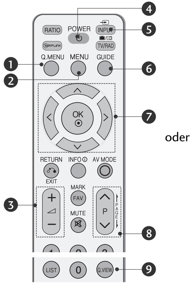 LG 42PG1000 - TASTENFUNKTIONEN DER FERNBEDIERUNG - 1