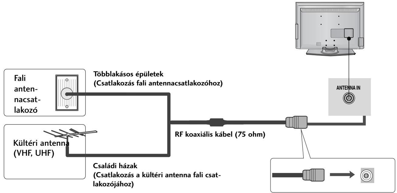 LG 42PG1000 - Antenna csatlakoztatása - 1