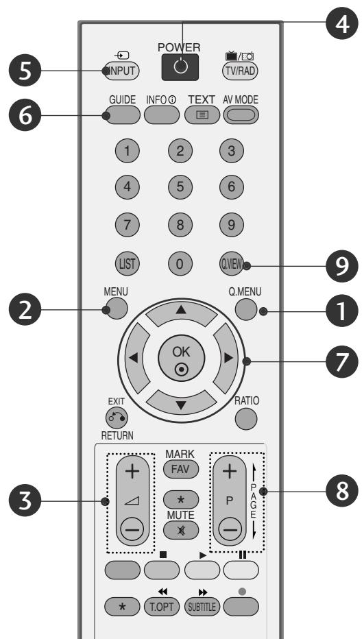 LG 42PG1000 - TASTENFUNKTIONEN DER FERNBEDIERUNG - 2