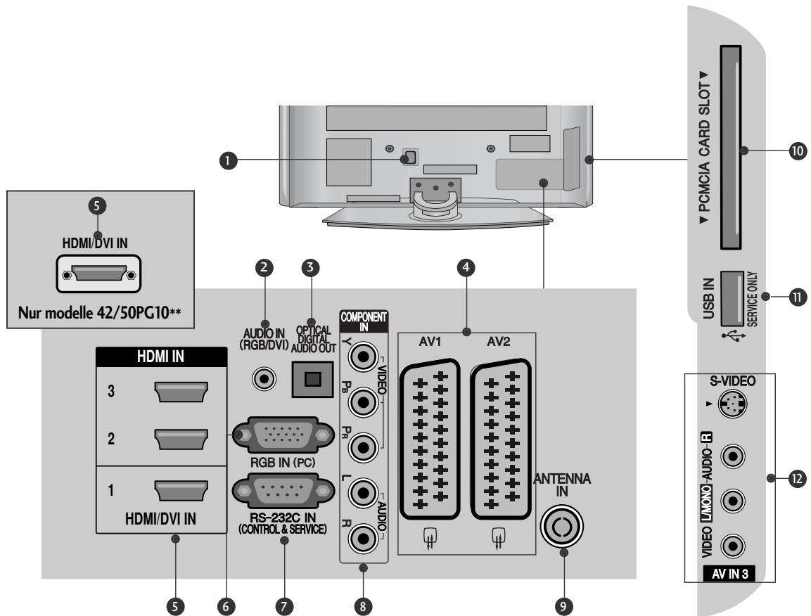 LG 42PG1000 - INFORMATIONEN ZUR RÜCKSEITE - 1