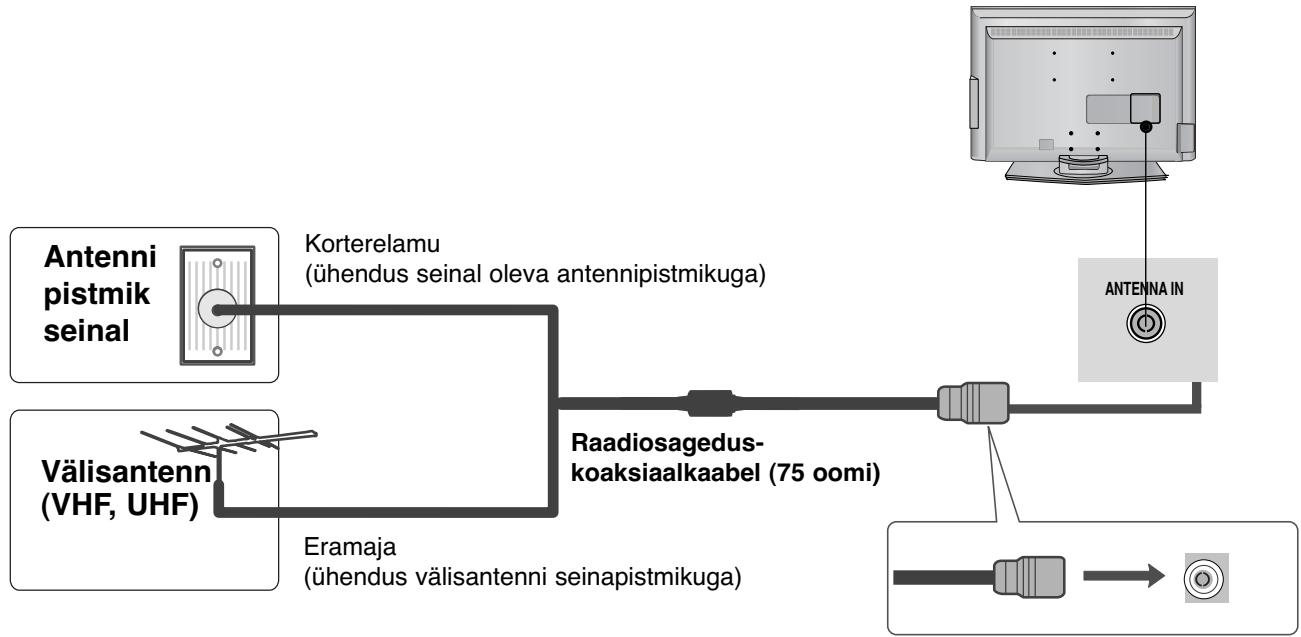 LG 42PG1000 - ANTENNI ÜHENDAMINE - 1