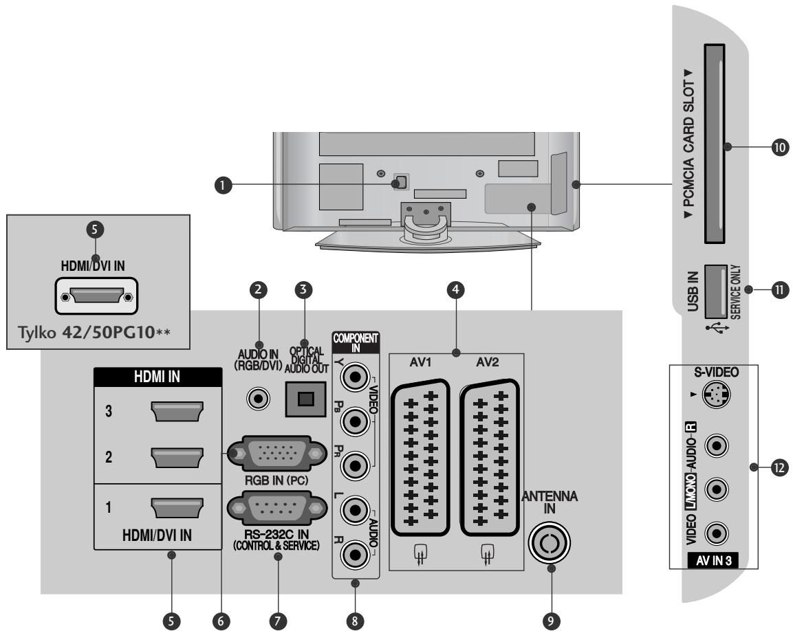 LG 42PG1000 - INFORMACJE O PANELU TYLNYM - 1