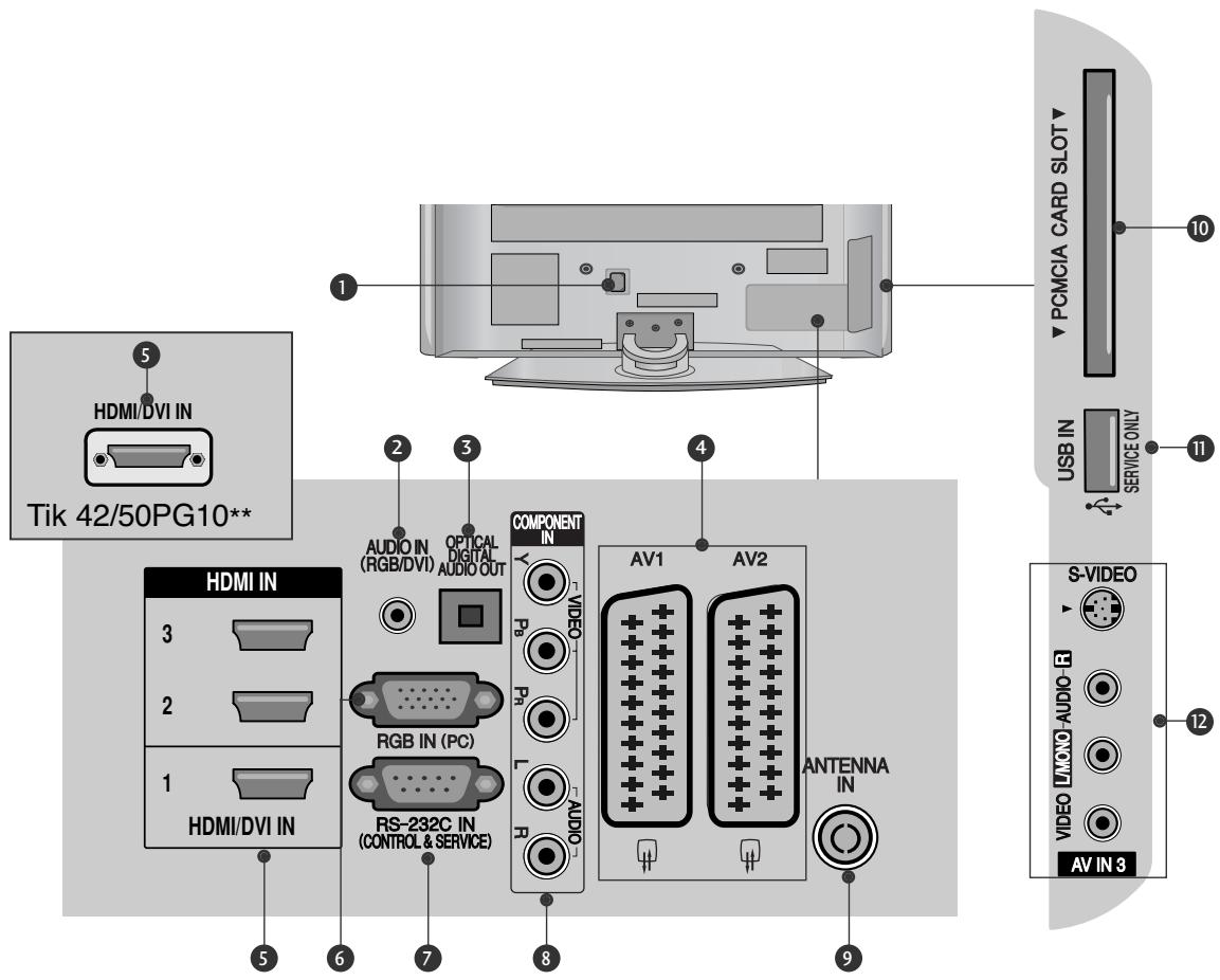 LG 42PG1000 - INFORMACIJA UZPAKALINAJE PLOKSTAJE - 1
