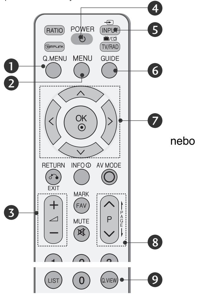 LG 42PG1000 - Funkce dálkového ovladače - 1