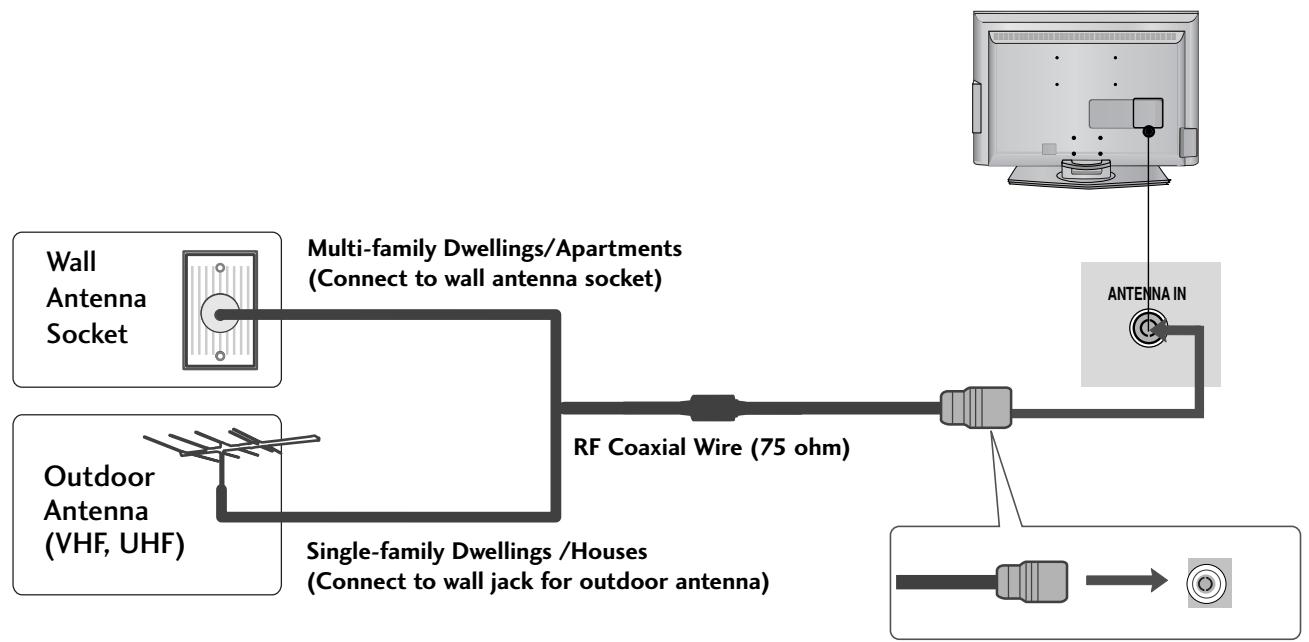 LG 42PG1000 - ANTENNA CONNECTION - 1