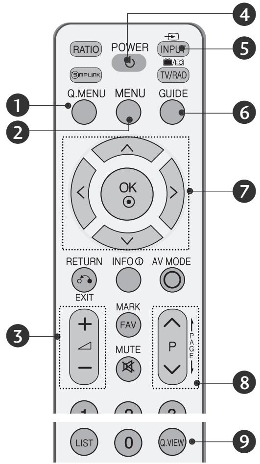 LG 42PG1000 - Fonctions des touches de la télécommande - 1