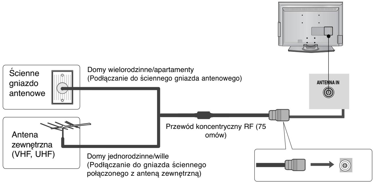 LG 42PG1000 - Połaczenia anteny - 1