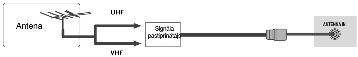 LG 42PG1000 - ANTENAS PIEVIENOSANA - 2
