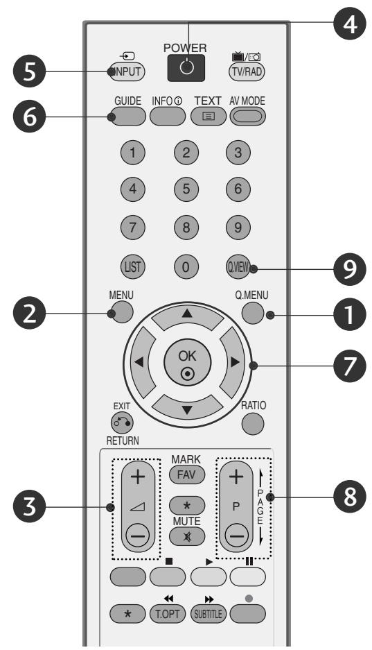 LG 42PG1000 - FJÄRRKONTROLLFUNKTIONER - 2