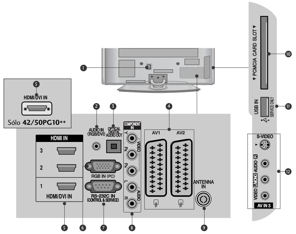 LG 42PG1000 - INFORMACION DEL PANEL POSTERIOR - 1