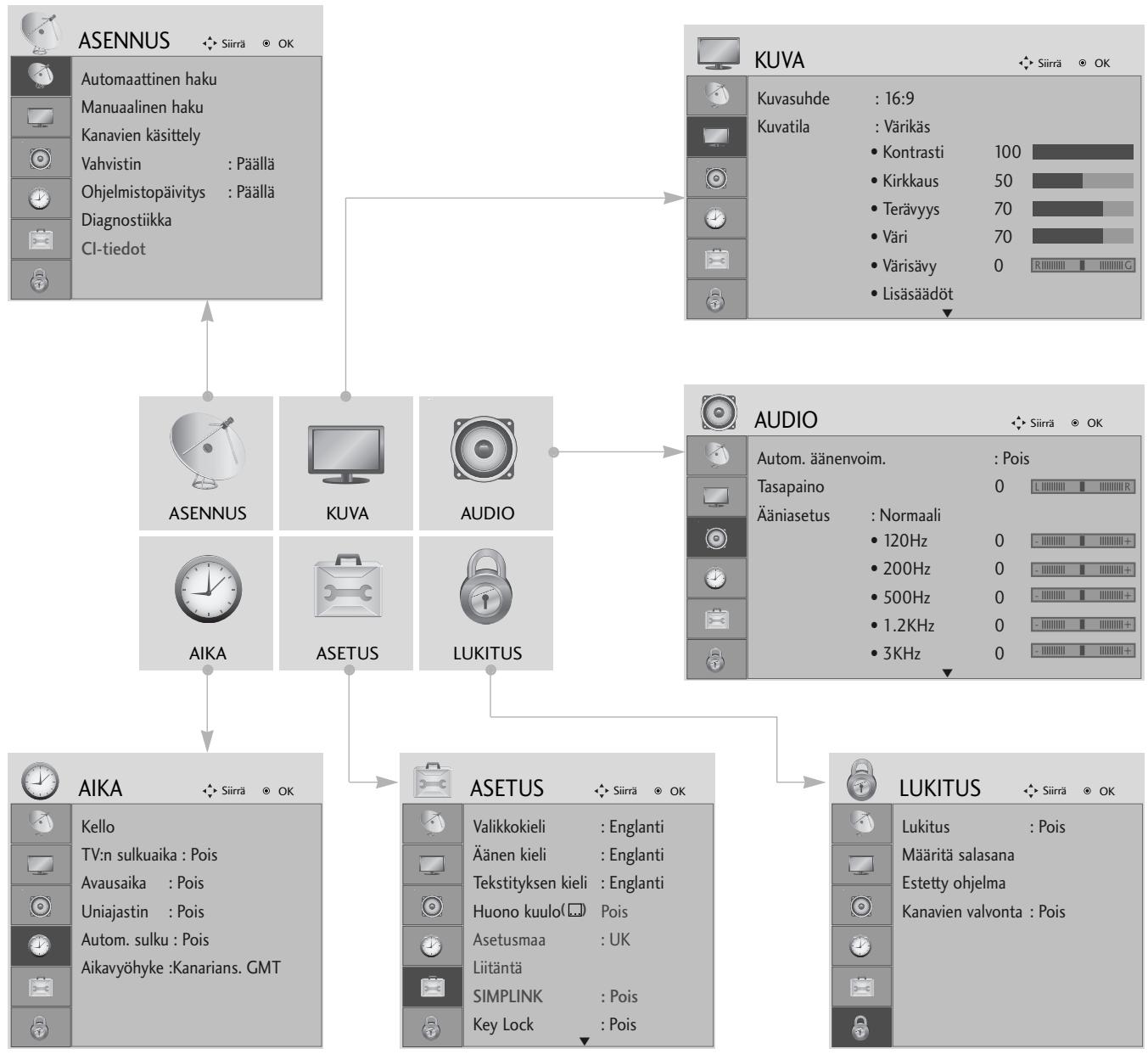 LG 42PG1000 - NÄYTTÖVALIKOIDEN VALITSEMINEN JA SÄADÖT - 1