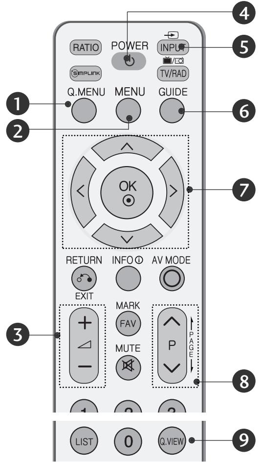 LG 42PG1000 - TOETSFUNCTIONS VAN DE AFSTANDBEDIENING - 1
