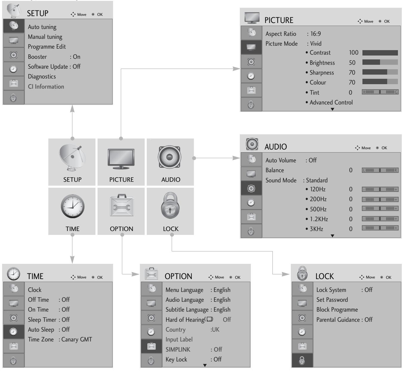 LG 42PG1000 - EKRANE RODOMU MENIU PASIRINKIMAS IR NUSTATYMAS - 1