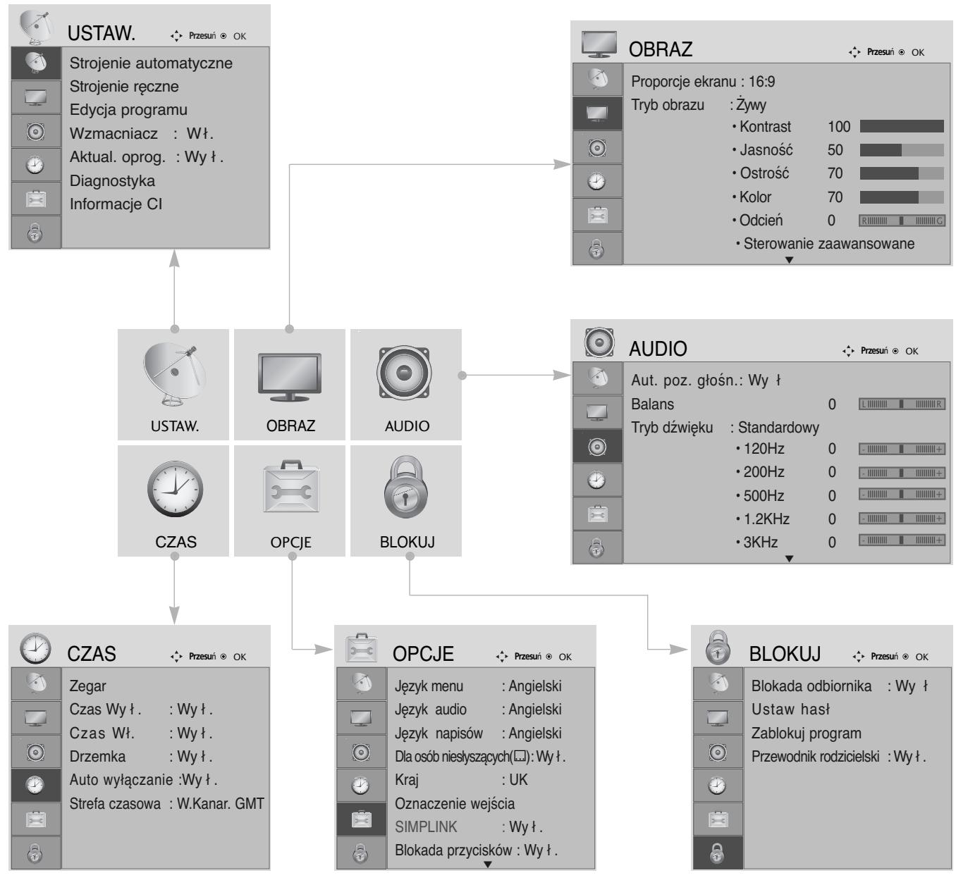 LG 42PG1000 - WYBIERANIE I REGULACJA MENU EKRANOWYCH - 1