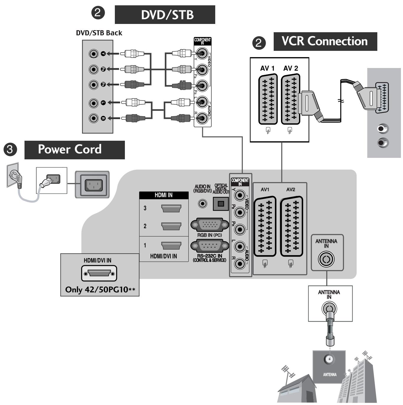 LG 42PG1000 - CONNECTING YOUR UNIT - 1