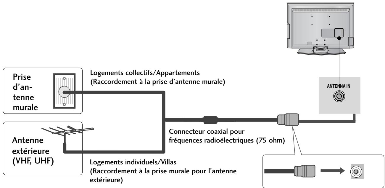 LG 42PG1000 - Raccordement à une antenne - 1