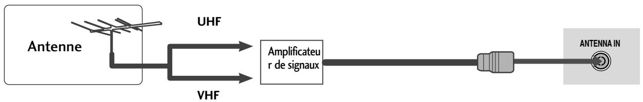 LG 42PG1000 - Raccordement à une antenne - 2