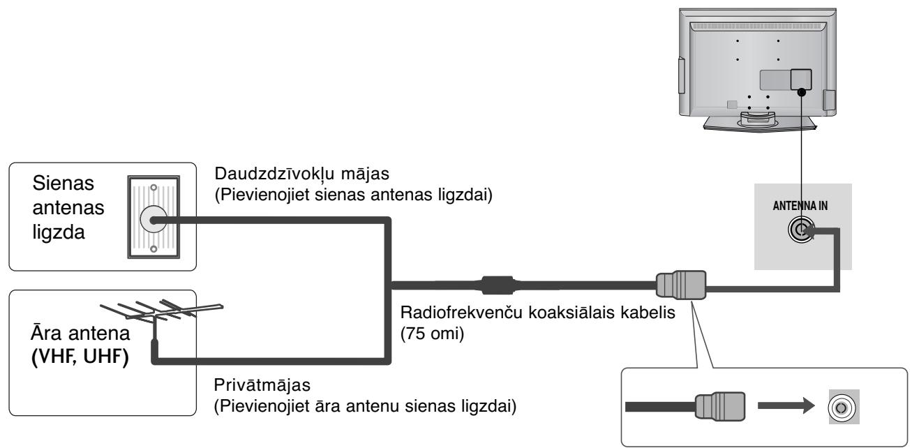 LG 42PG1000 - ANTENAS PIEVIENOSANA - 1