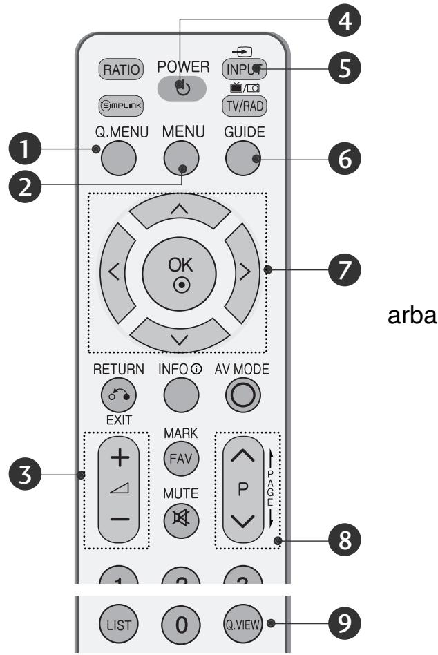 LG 42PG1000 - NUOTOLINIO VALDYMOPULTOMYGTUKU FUNKCIJOS - 1