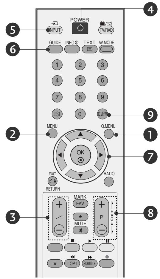 LG 42PG1000 - NUOTOLINIO VALDYMOPULTOMYGTUKU FUNKCIJOS - 2