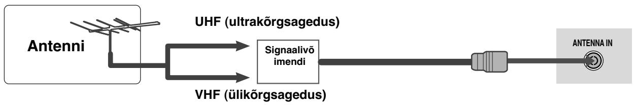 LG 42PG1000 - ANTENNI ÜHENDAMINE - 2