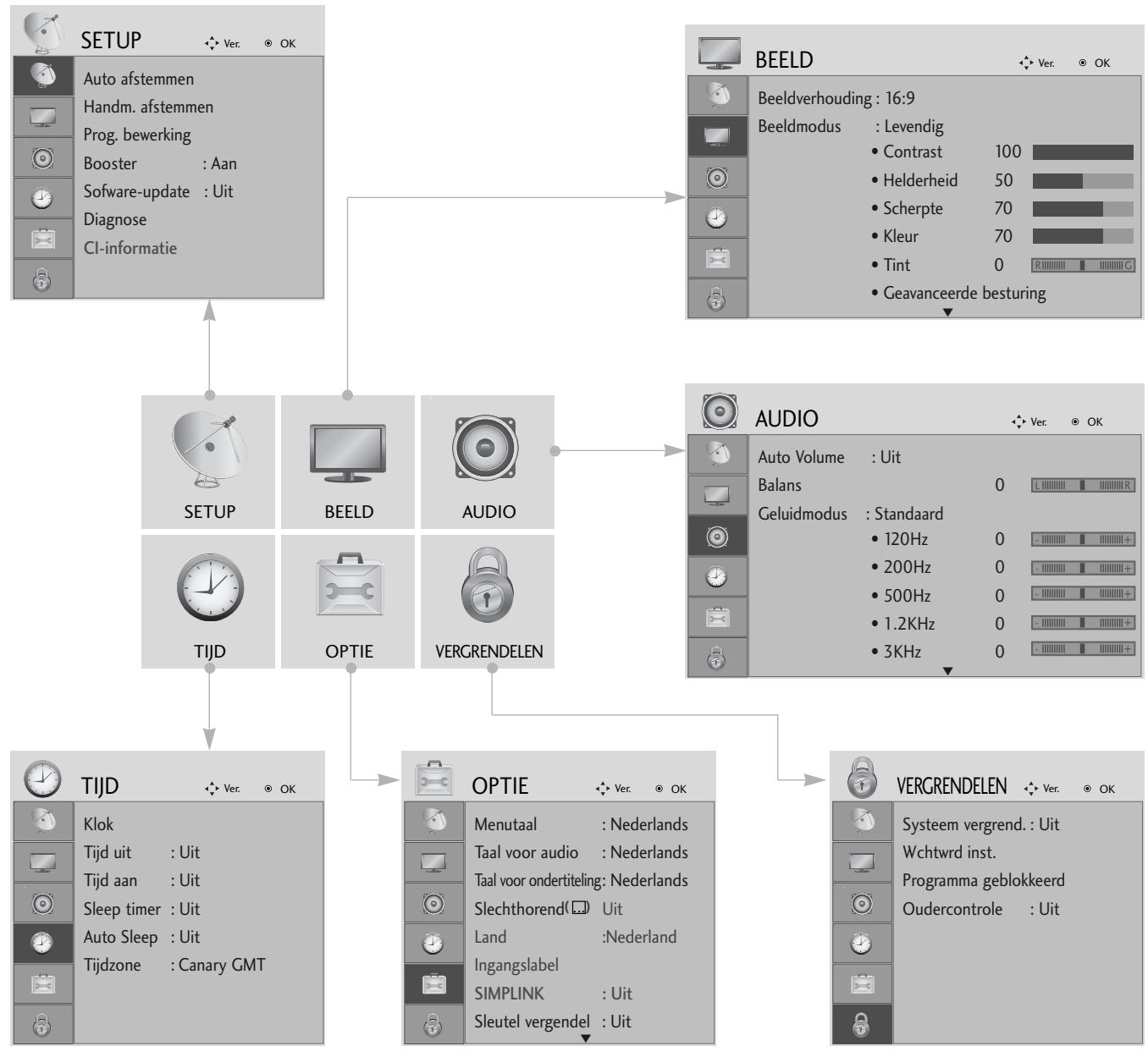 LG 42PG1000 - SCHERMENU'S SELECTEREN EN AANPASSEN - 1