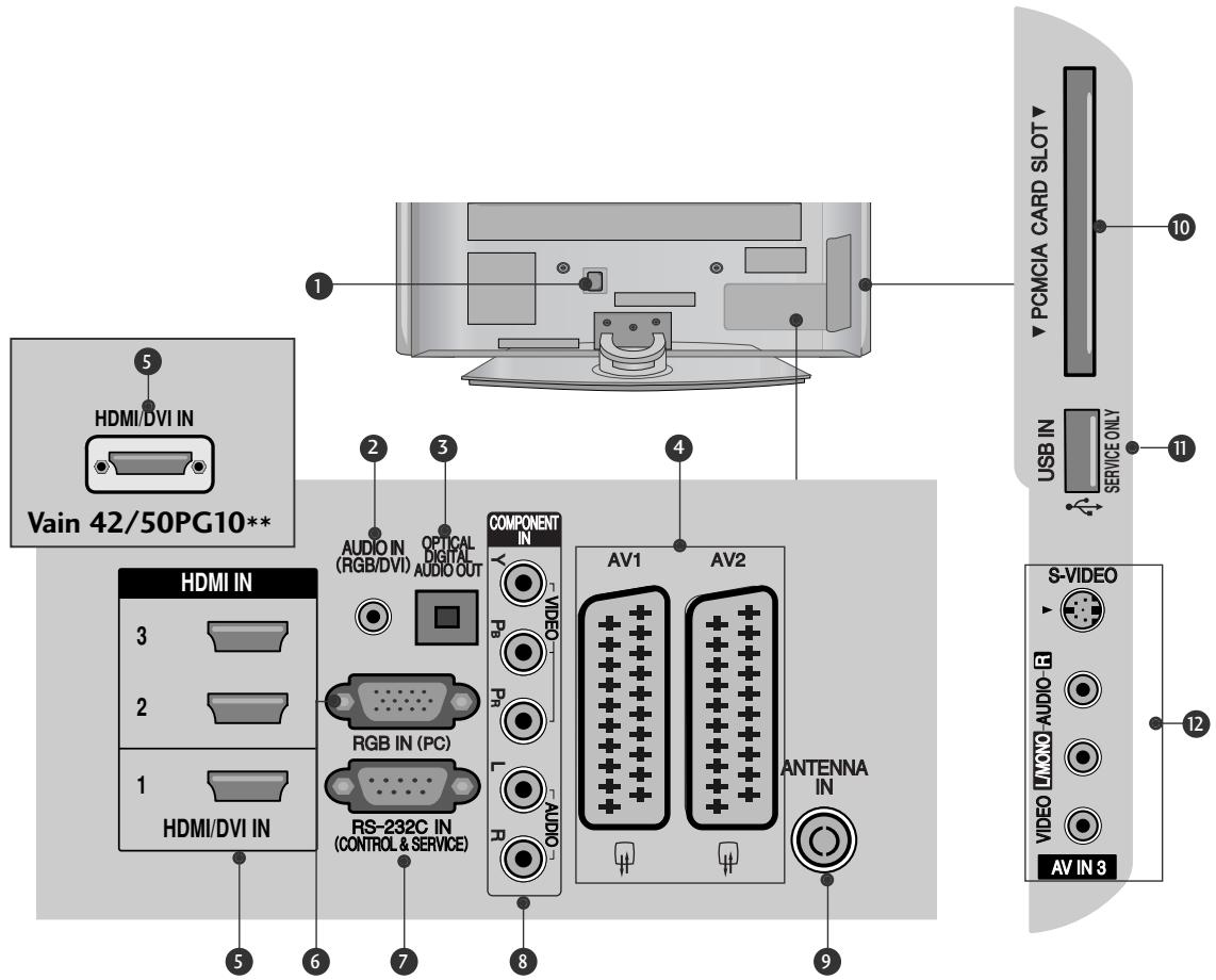 LG 42PG1000 - TAKAPANEELIN TIEDOT - 1