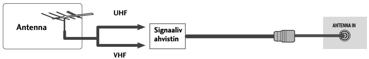 LG 42PG1000 - ANTENNIN KYTKEMINEN - 2