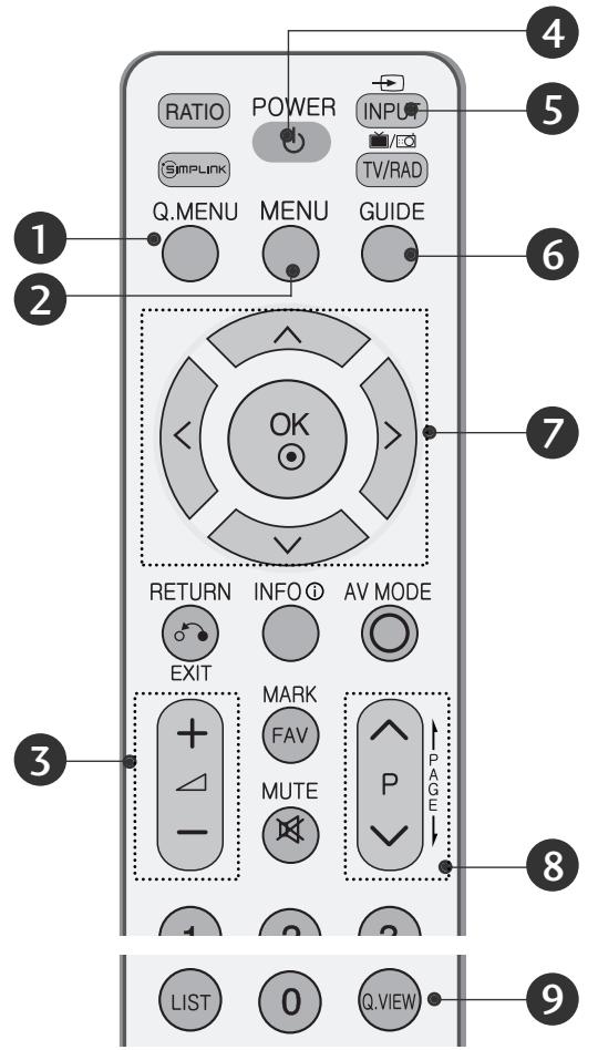 LG 42PG1000 - TELEVISION KATSELU / KANAVIEN HALLINTA - 1