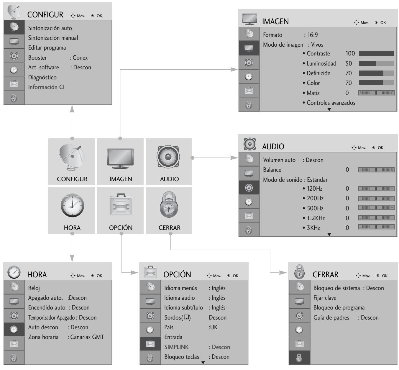 LG 42PG1000 - SELECTION Y AJUSTE DE MENUS EN PANTALLA - 1