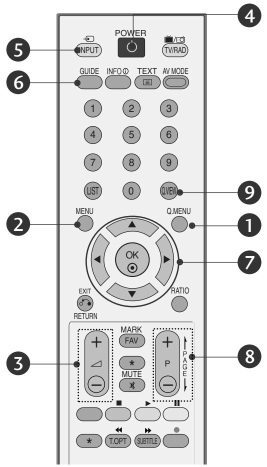 LG 42PG1000 - KAUGJUHTIMISPULDI NUPPUDE FUNKTSIOONID - 2