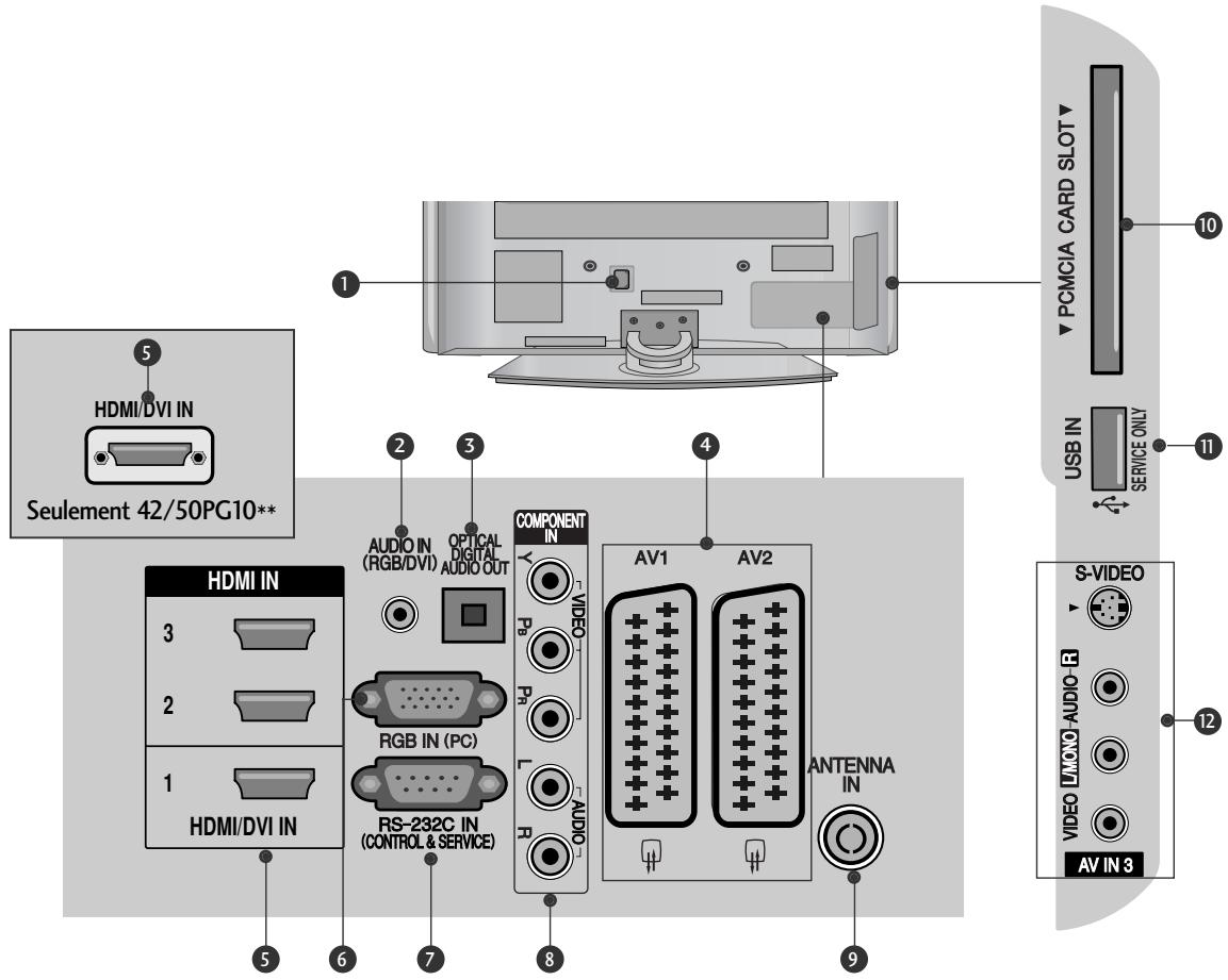 LG 42PG1000 - Informations sur le panneau arrière - 1