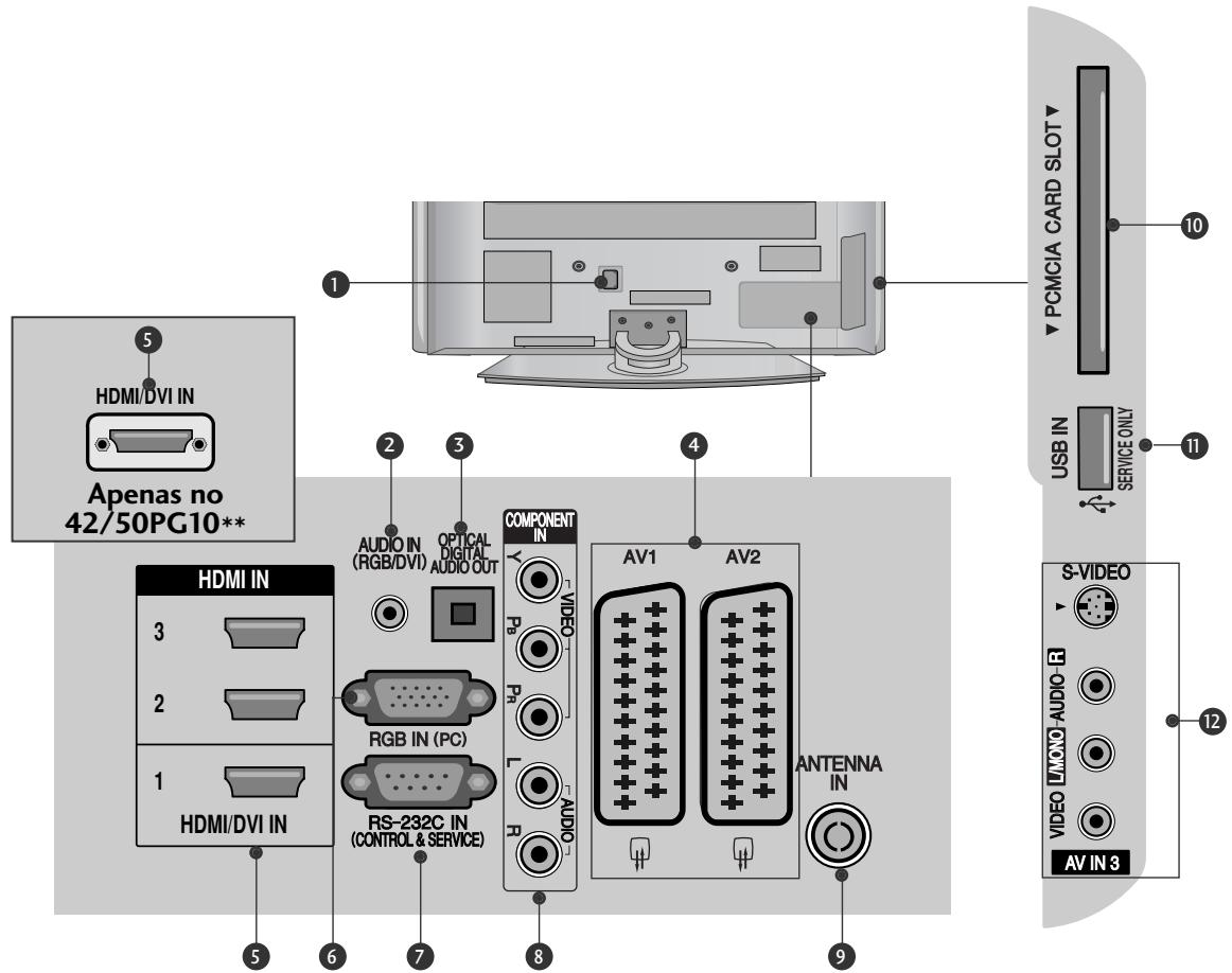 LG 42PG1000 - INFORMAÇÉS DO PAINEL POSTERIOR - 1