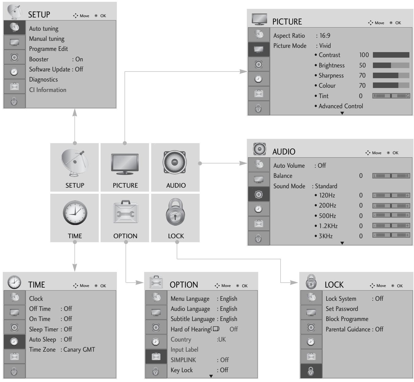 LG 42PG1000 - ON SCREEN MENUS SELECTION AND ADJUSTMENT - 1