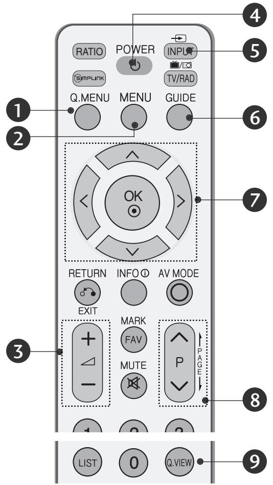 LG 42PG1000 - REMOTE CONTROL KEY FUNCTIONS - 1
