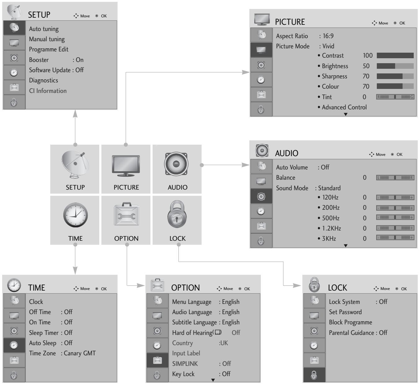 LG 42PG1000 - EKRANA IZVÉLNES IZVÉLE UN REGULEŠANA - 1