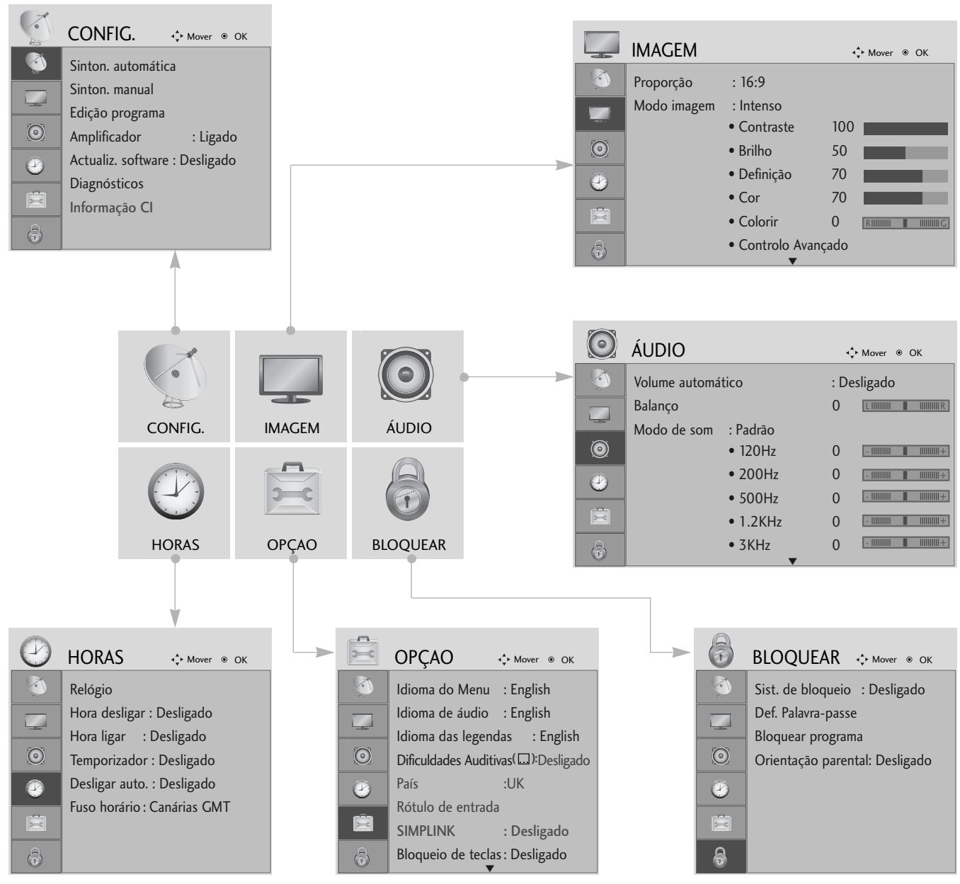 LG 42PG1000 - SELECADE AJUSTE DE MENUS NO ECRÁ - 1