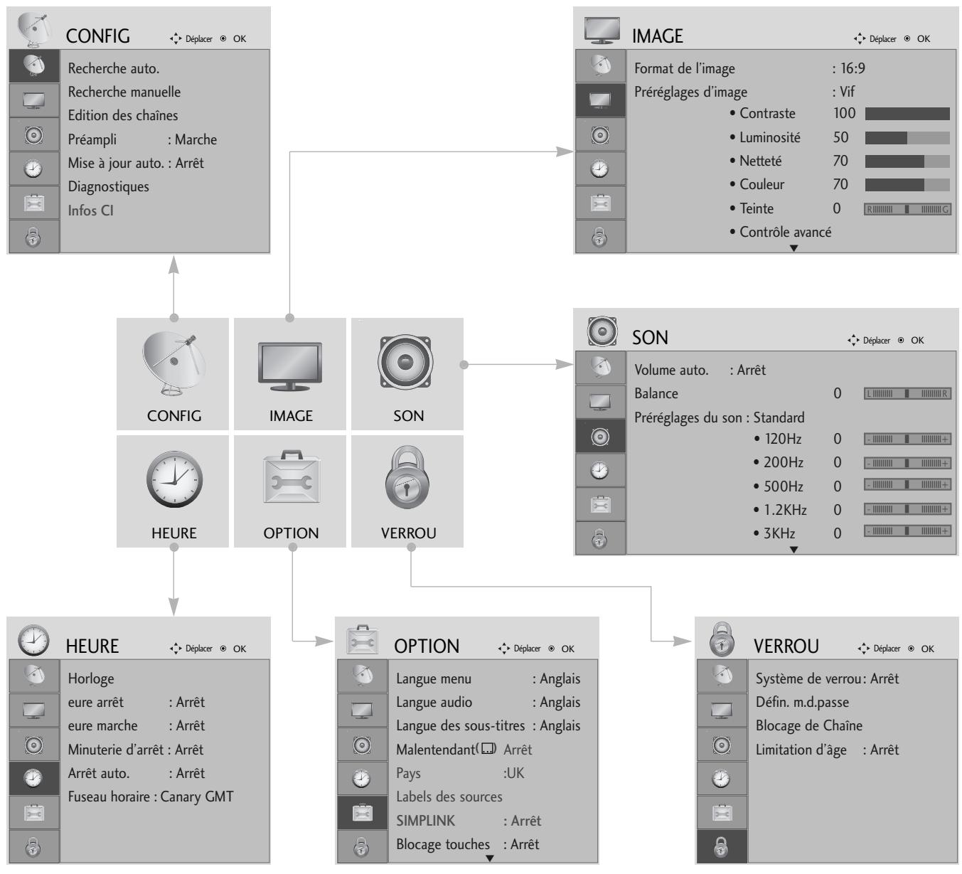 LG 42PG1000 - Selection et réglage des MENUS à l'écran - 1