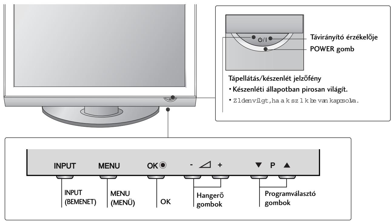 LG 42PG1000 - AZ ELÖLAPON TALÁLHATÓ KEZELÖSZERVEK - 1
