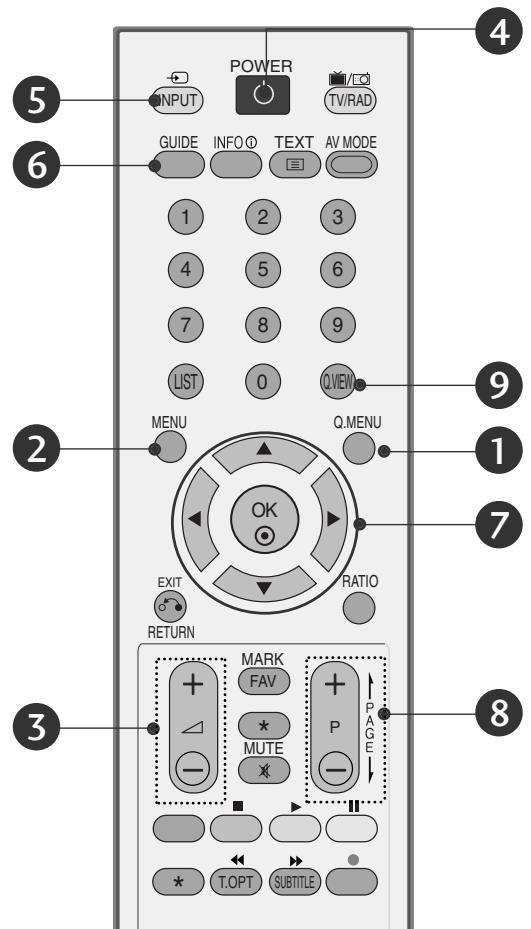LG 42PG1000 - FUNCIONES DE LAS TECLAS DEL MANDO A DISTANCIA - 2