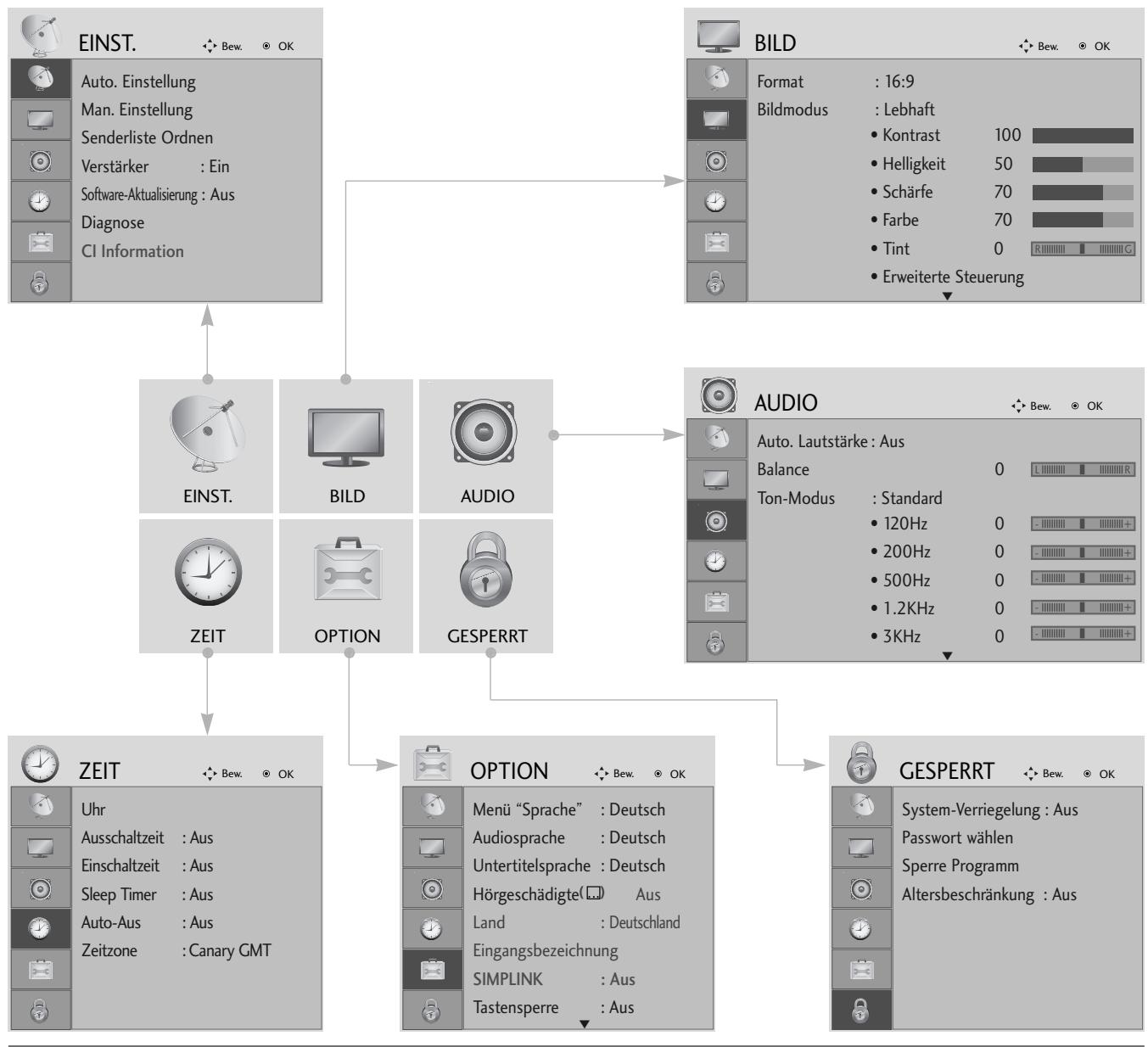 LG 42PG1000 - AUSWAHL UND EINSTELLUNG DER OSD-MENUS - 1