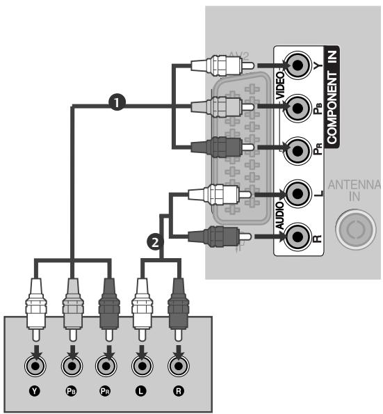 LG 32LH3000 - Raccordement avec un câble composantes - 1