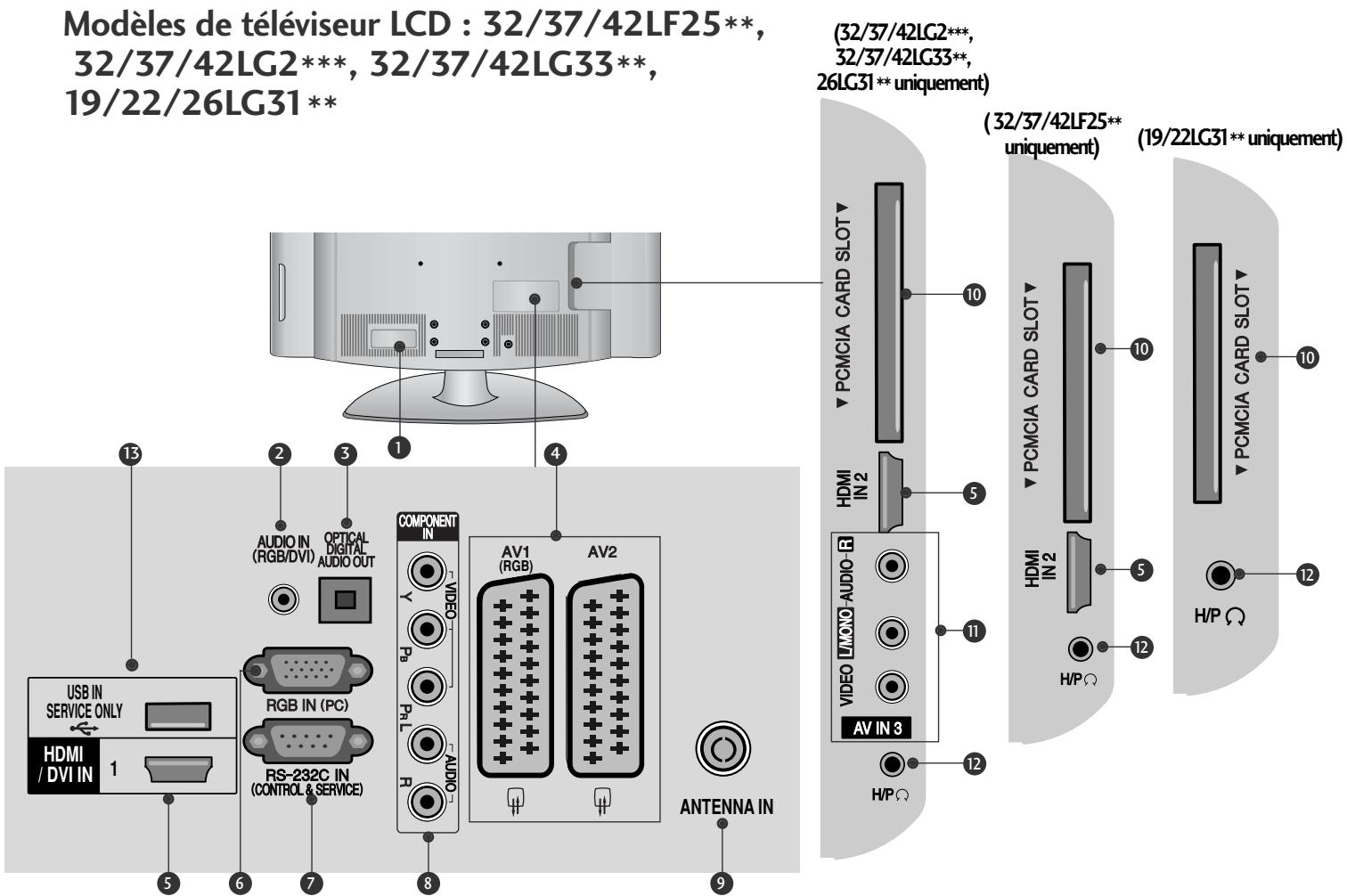 LG 32LH3000 - PRÉSENTATION DU PANNEAU ARRIÈRE - 3